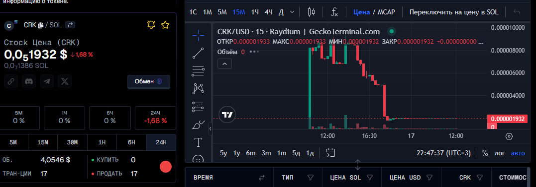 ChainCrops цена токена