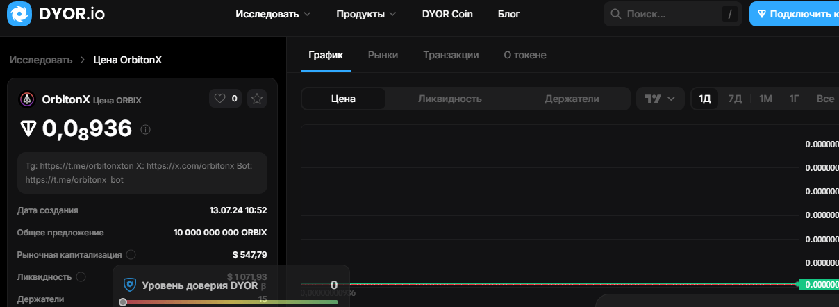 Orbitonx цена токена