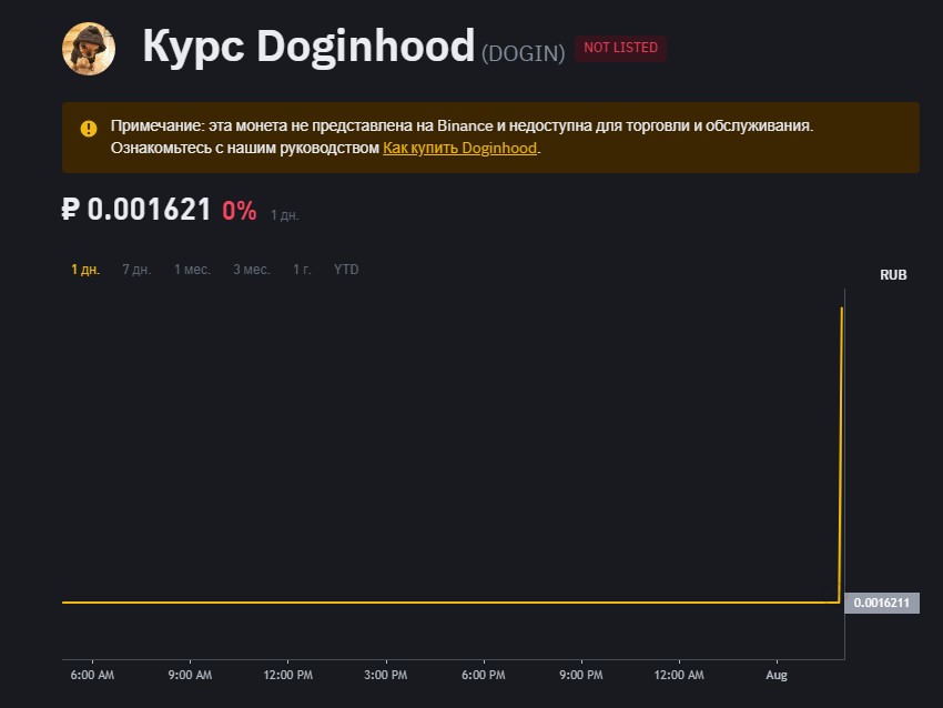 Doginhood цена токена