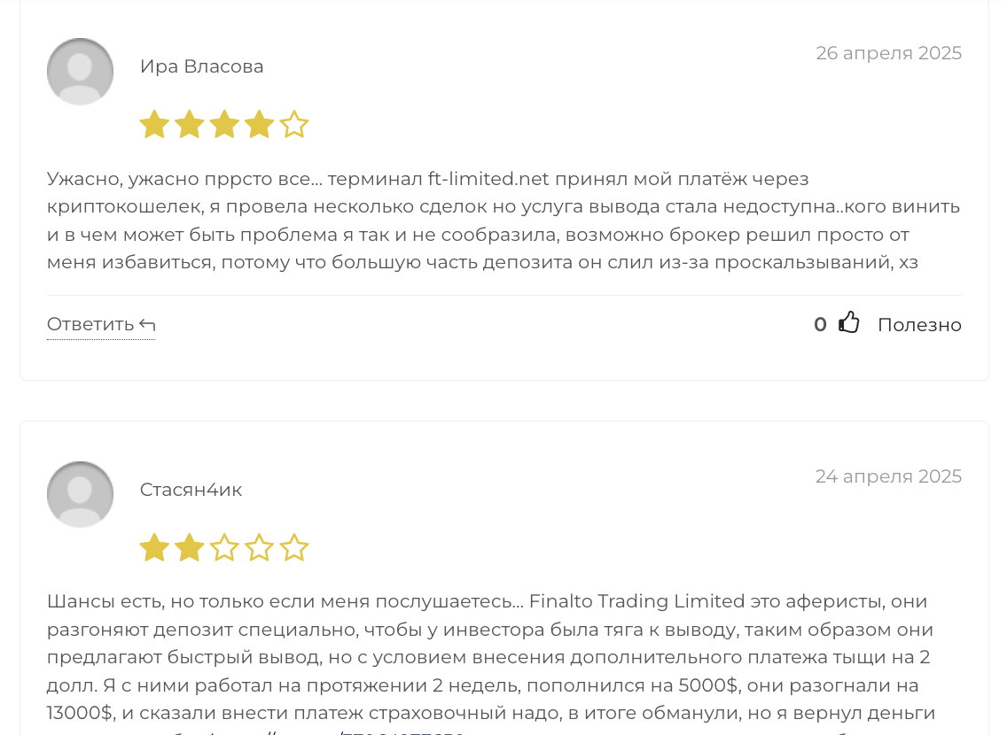 Finalto Trading Limited отзывы