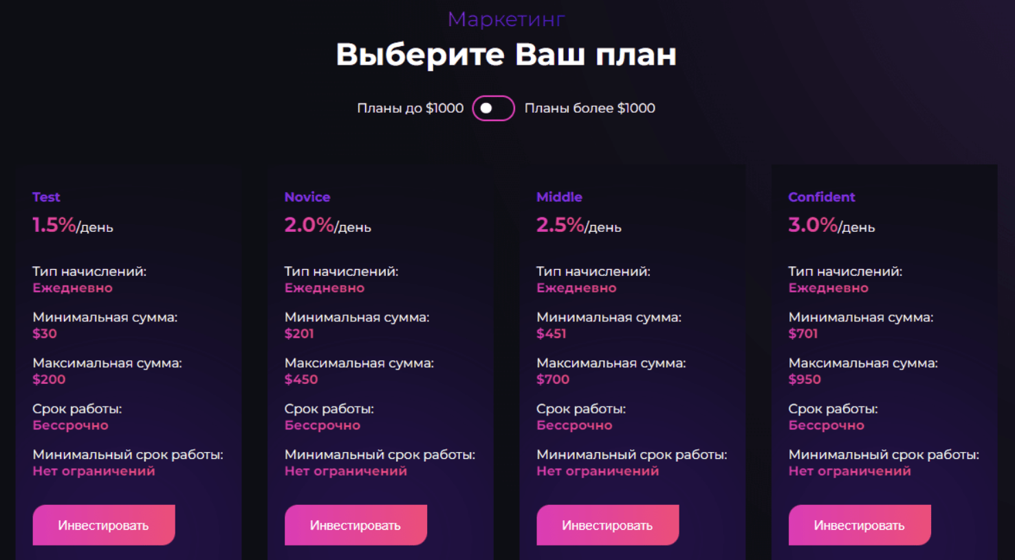 планы Upside Trade