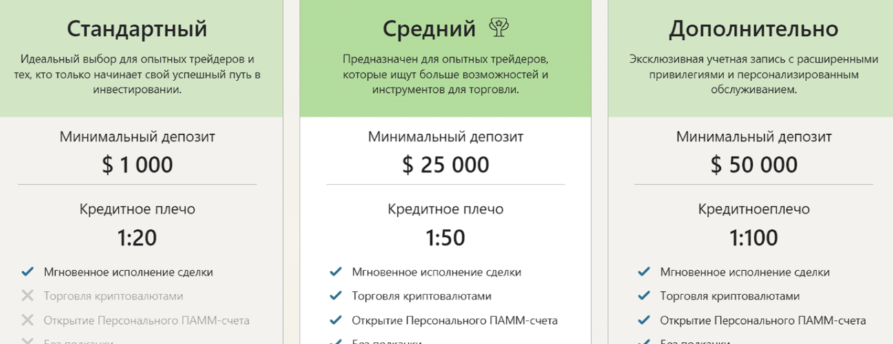 пакеты Lepthor Pro