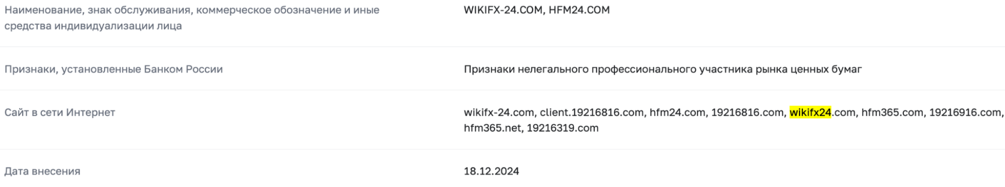юридическая информация WikiFX24