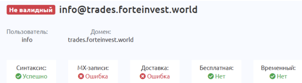 обзор Forteinvest 