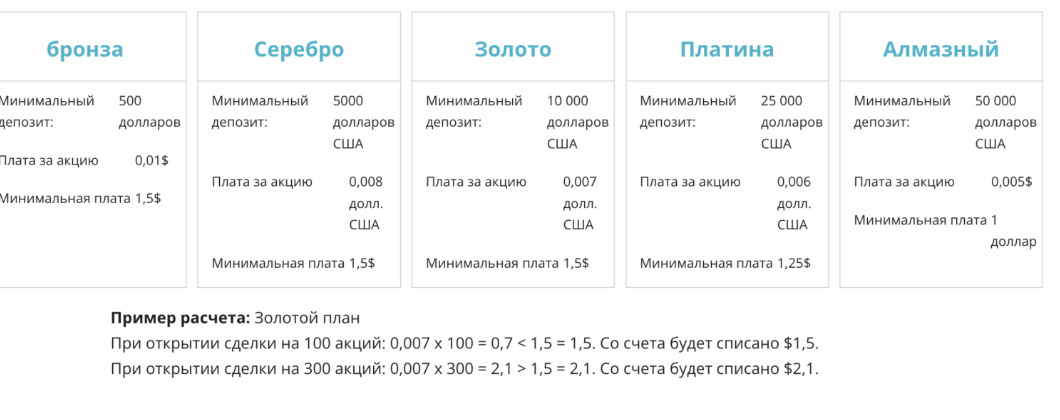 opeyesgfx условия торговли