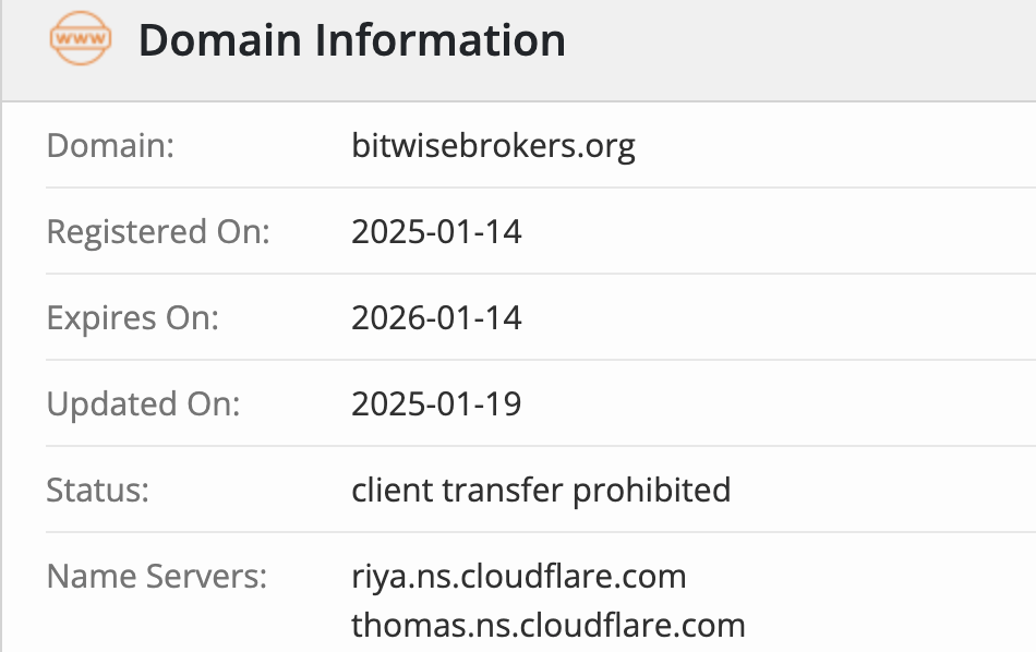 BitwiseBrokers домен