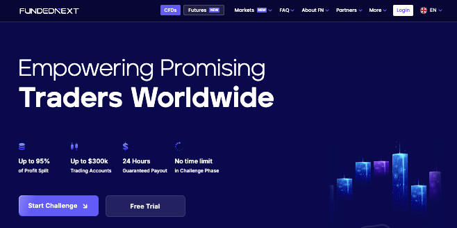 обзор FundedNext