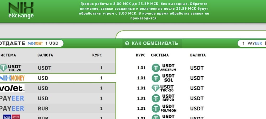 обзор Nixexchanges