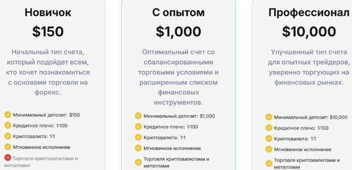 информация о брокере MaddenMoneyDaily