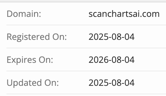 домен AI Chart Scanner