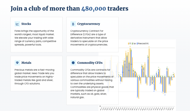 статистика Nexo Trade