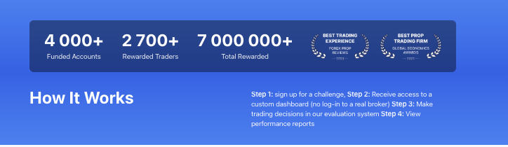 обзор на Quantum Funded Capital