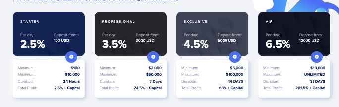 обзор на Hollowmont Capital
