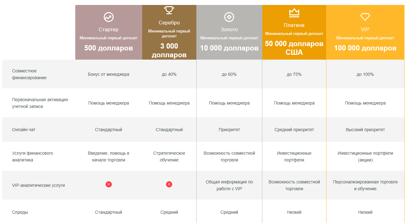 информация о BraviaTrade