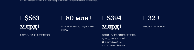 статистика сайта Cexcapital-ATS