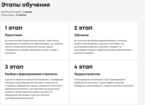 информация о CI Capital