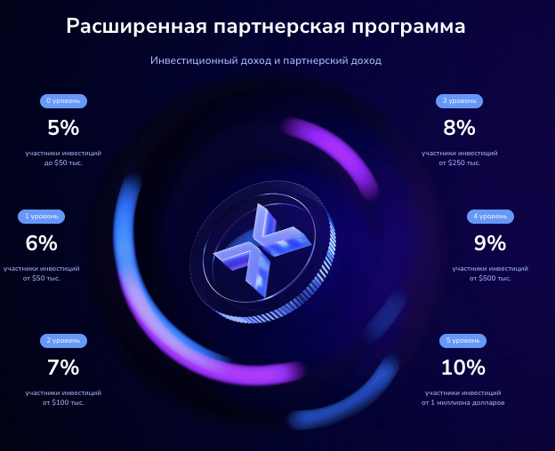 что известно о ExoVault