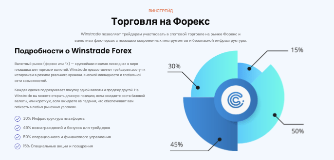 что известно о Winstrade