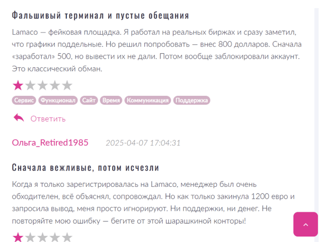 отзывы о Lamaco