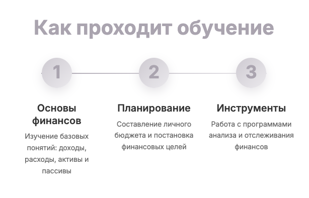 Datakeyx обучение