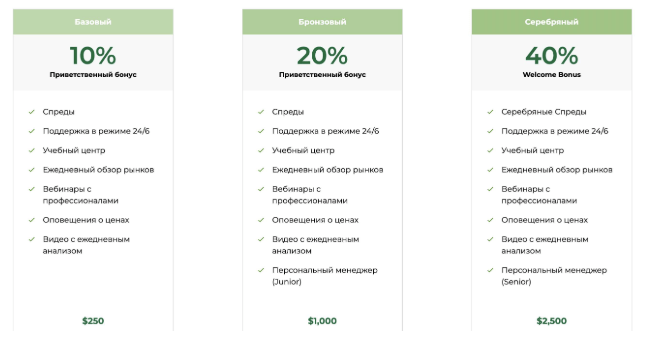 Capital Space типы счетов