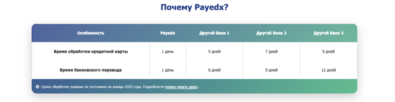 информация о Payedx