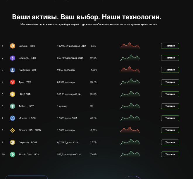 обзор на CreativeChain