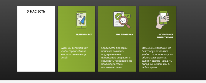 инфо о платформе BestChangeRU